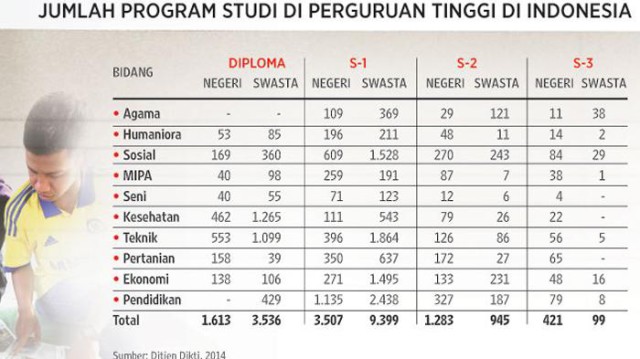 program-studi-perguruan-tinggi_20150119_172248