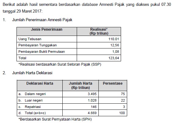 Siaran Pers 12-2017b